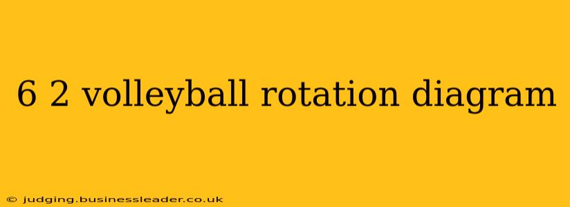 6 2 volleyball rotation diagram
