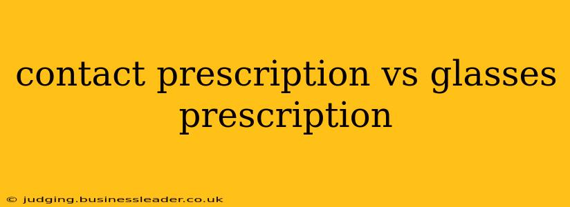 contact prescription vs glasses prescription