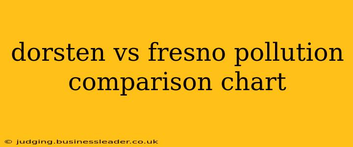 dorsten vs fresno pollution comparison chart