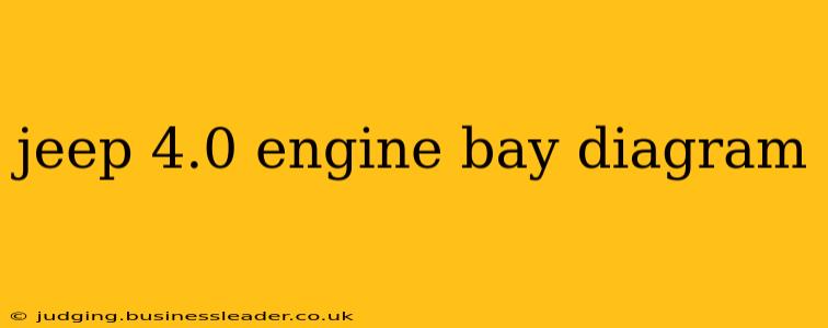 jeep 4.0 engine bay diagram