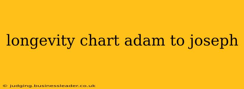 longevity chart adam to joseph