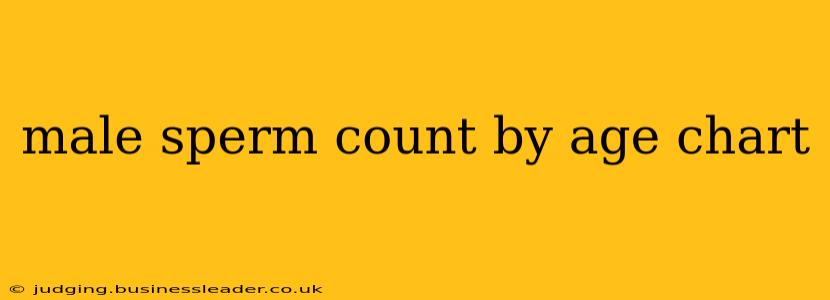 male sperm count by age chart