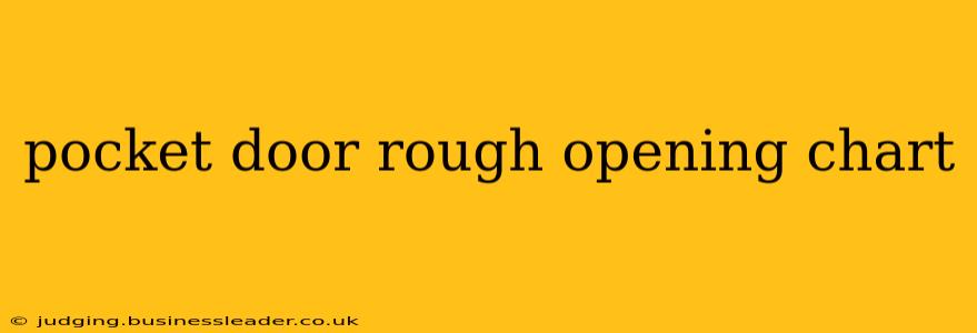 pocket door rough opening chart